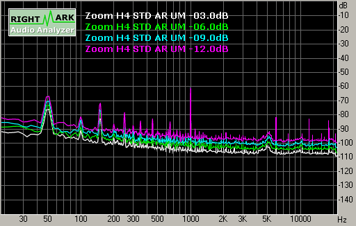 Spectrum graph